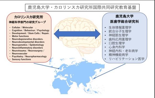 1.鹿児島大学カロリンスカ研究所